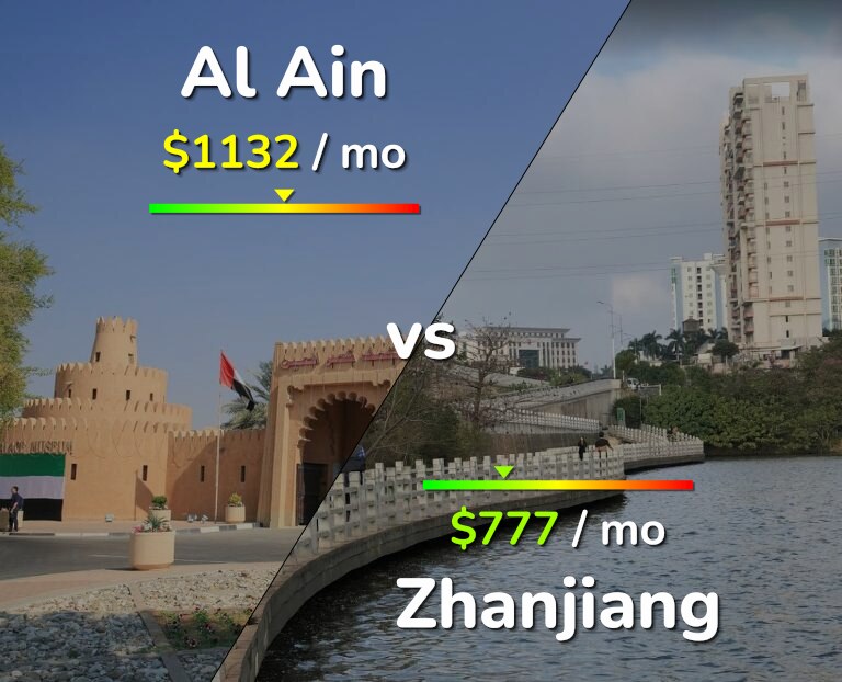 Cost of living in Al Ain vs Zhanjiang infographic