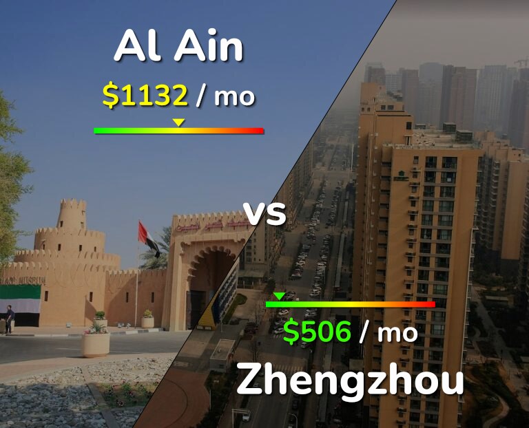 Cost of living in Al Ain vs Zhengzhou infographic