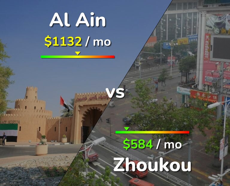 Cost of living in Al Ain vs Zhoukou infographic