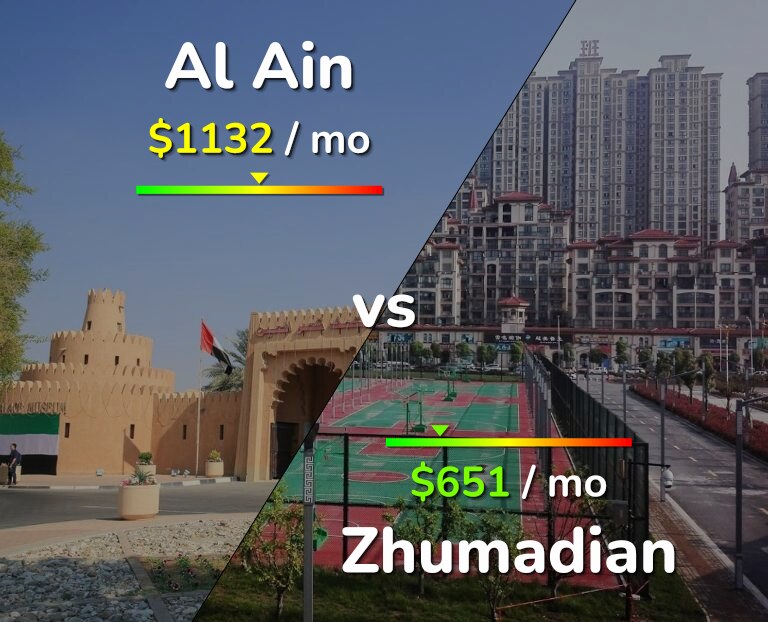 Cost of living in Al Ain vs Zhumadian infographic