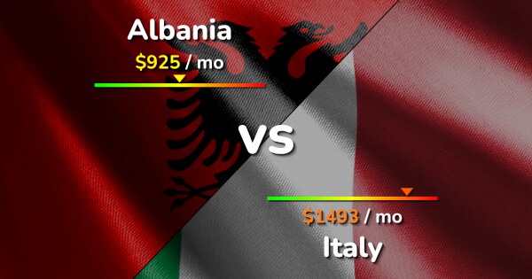 Albania Vs Italy Comparison: Cost Of Living, Prices, Salary