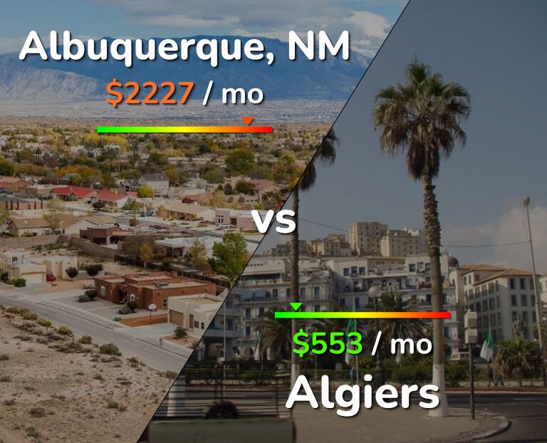 Cost of living in Albuquerque vs Algiers infographic