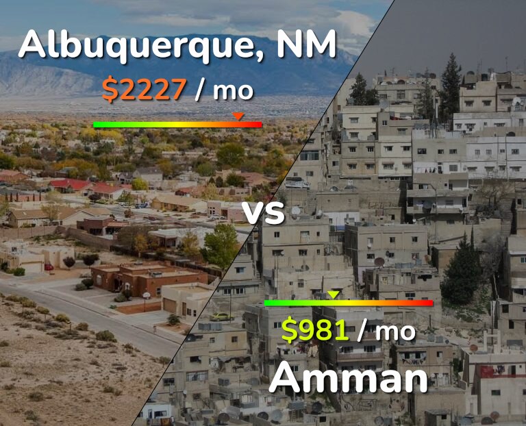 Cost of living in Albuquerque vs Amman infographic