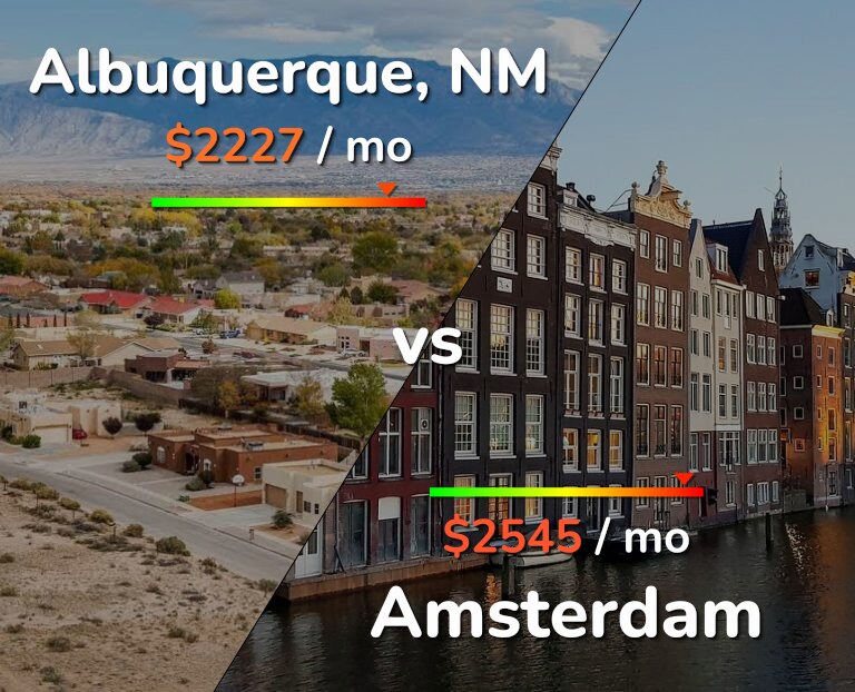 Cost of living in Albuquerque vs Amsterdam infographic