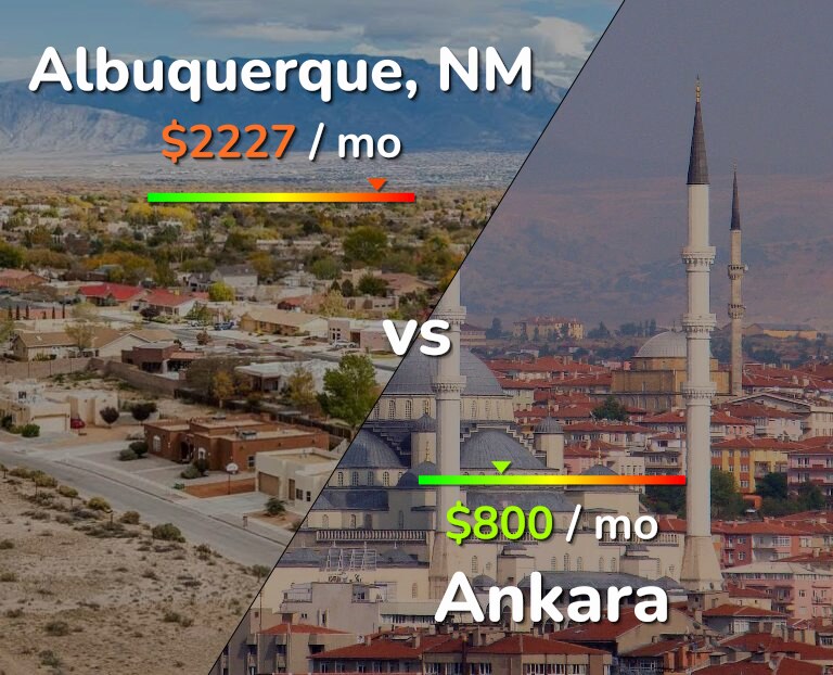 Cost of living in Albuquerque vs Ankara infographic