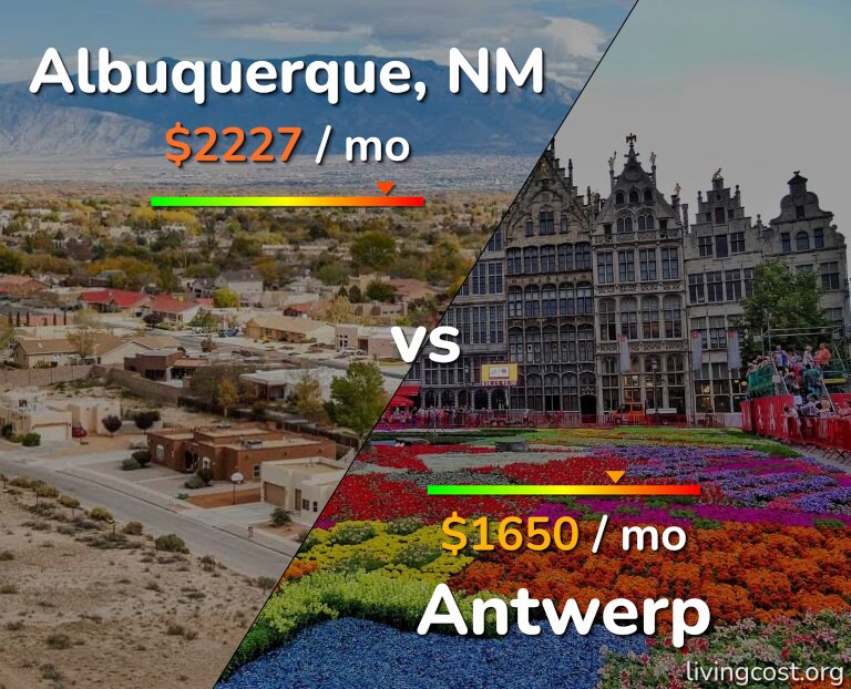 Cost of living in Albuquerque vs Antwerp infographic