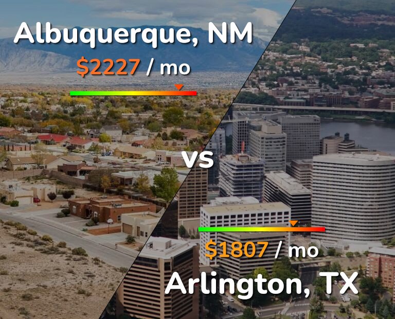 Cost of living in Albuquerque vs Arlington infographic