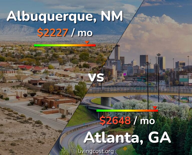 Cost of living in Albuquerque vs Atlanta infographic
