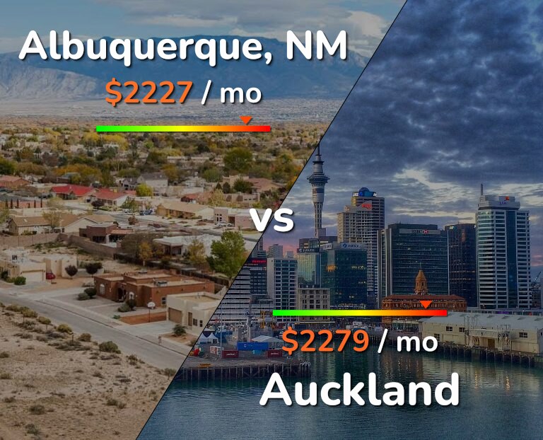 Cost of living in Albuquerque vs Auckland infographic