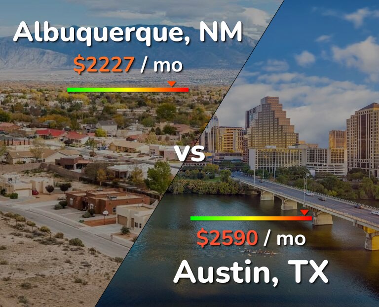 Cost of living in Albuquerque vs Austin infographic