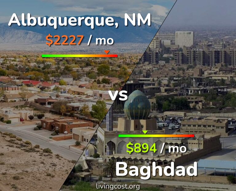 Cost of living in Albuquerque vs Baghdad infographic