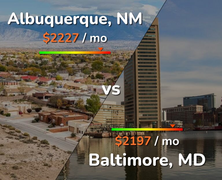 Cost of living in Albuquerque vs Baltimore infographic