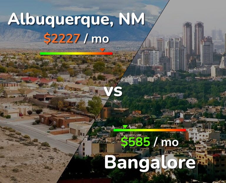 Cost of living in Albuquerque vs Bangalore infographic