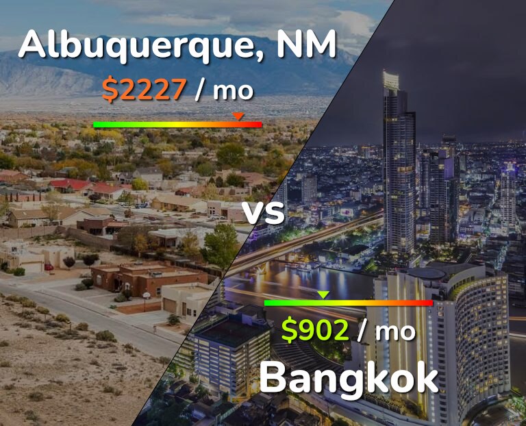 Cost of living in Albuquerque vs Bangkok infographic