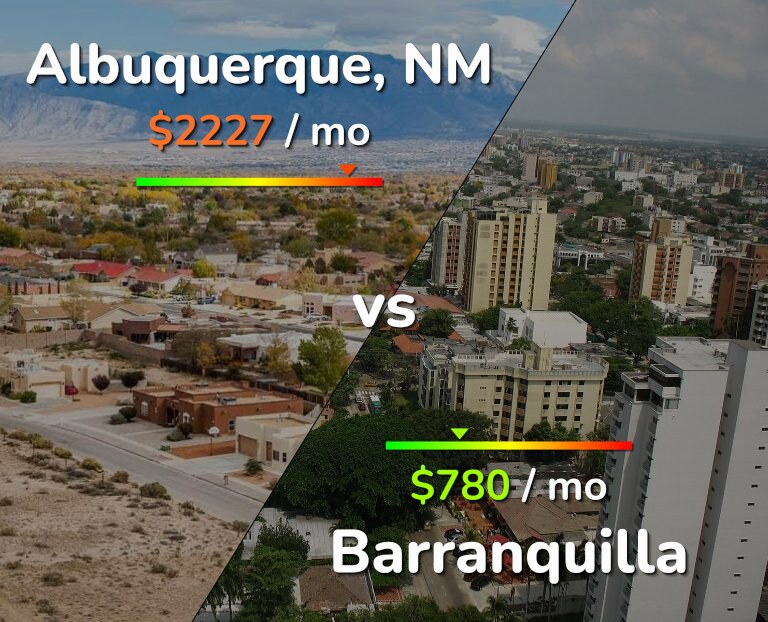 Cost of living in Albuquerque vs Barranquilla infographic