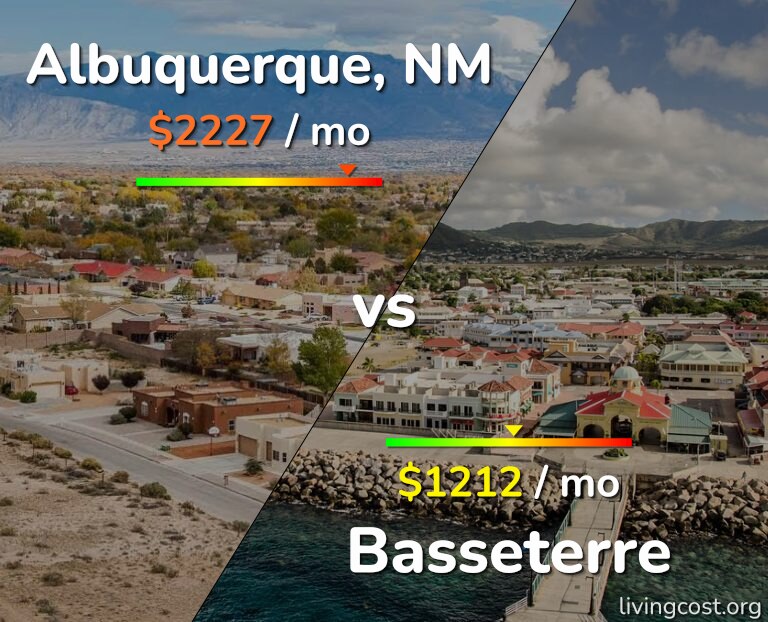 Cost of living in Albuquerque vs Basseterre infographic