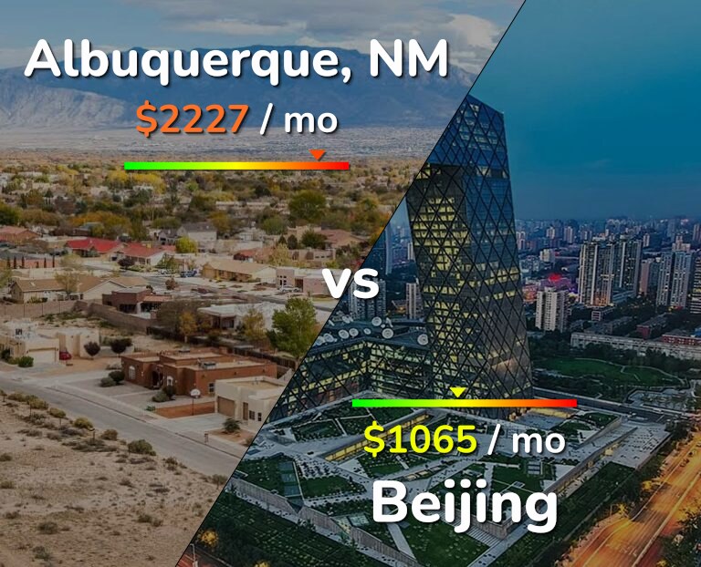 Cost of living in Albuquerque vs Beijing infographic
