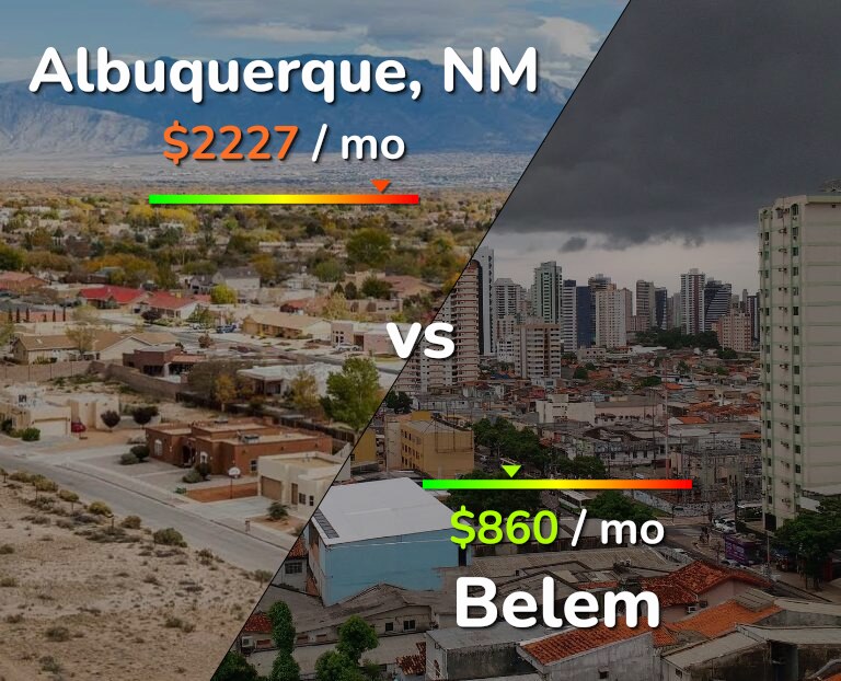Cost of living in Albuquerque vs Belem infographic