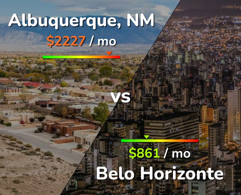 Cost of living in Albuquerque vs Belo Horizonte infographic