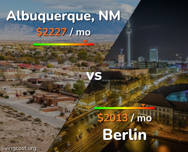 Cost of living in Albuquerque vs Berlin infographic