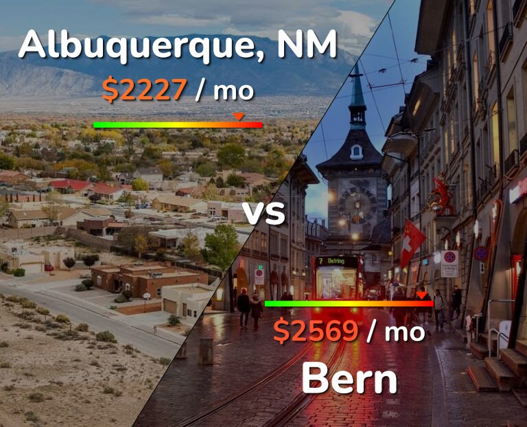 Cost of living in Albuquerque vs Bern infographic