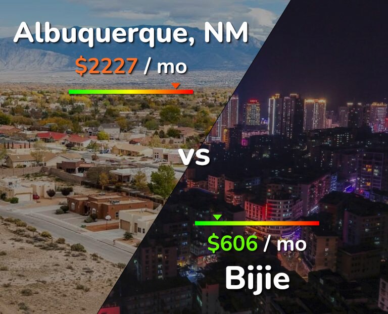 Cost of living in Albuquerque vs Bijie infographic