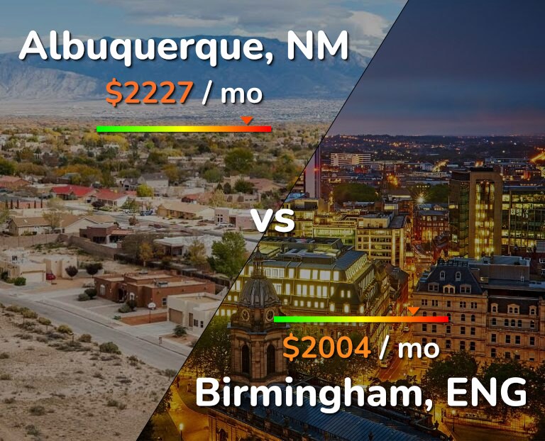Cost of living in Albuquerque vs Birmingham infographic
