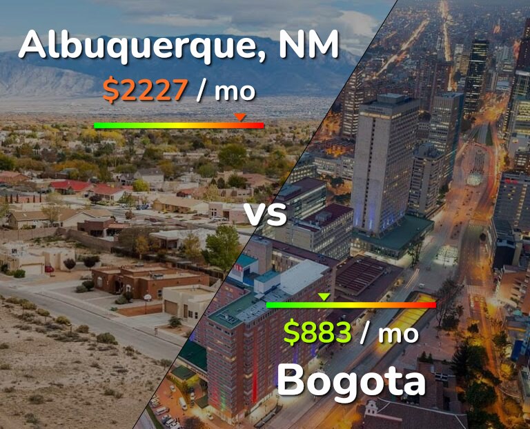 Cost of living in Albuquerque vs Bogota infographic