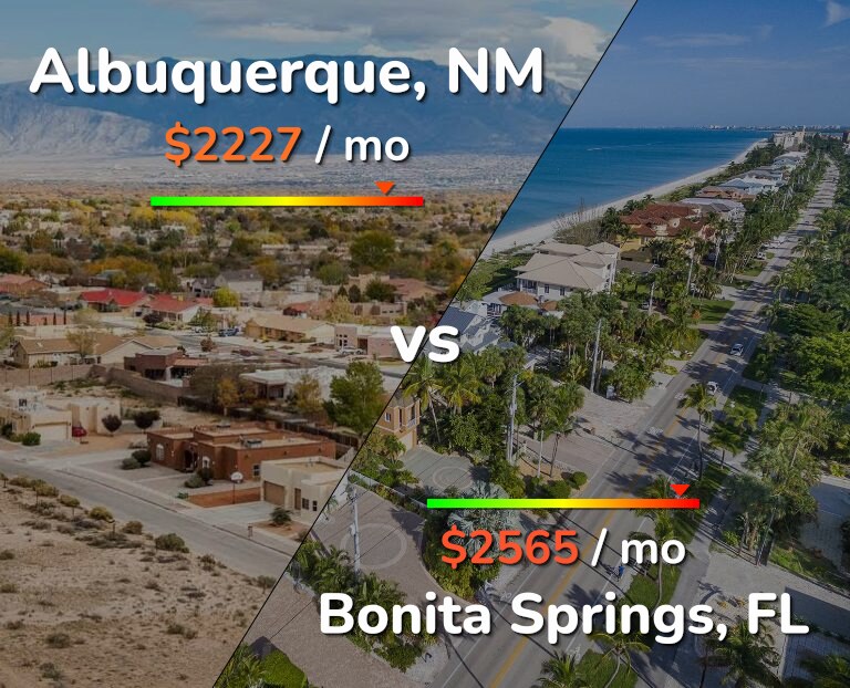 Cost of living in Albuquerque vs Bonita Springs infographic