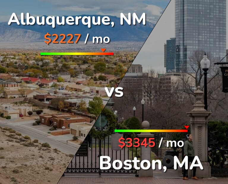 Cost of living in Albuquerque vs Boston infographic