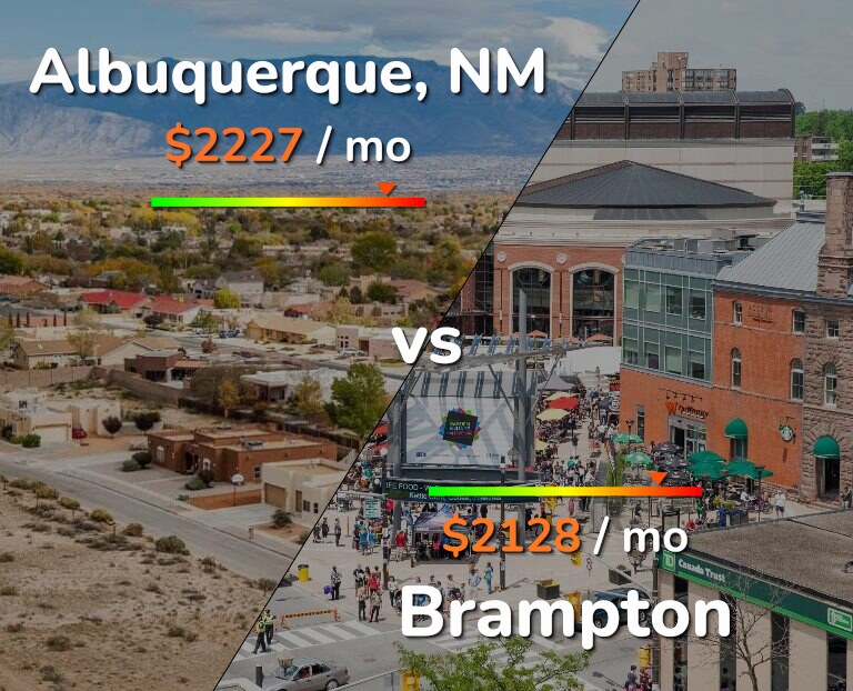 Cost of living in Albuquerque vs Brampton infographic