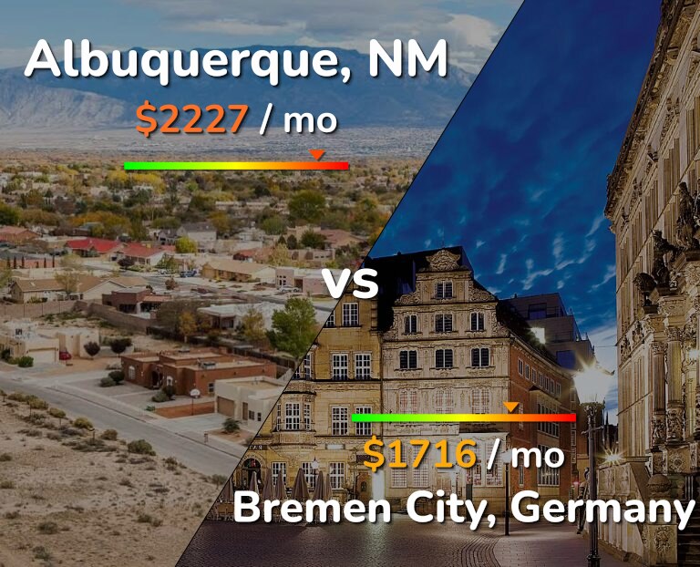 Cost of living in Albuquerque vs Bremen City infographic
