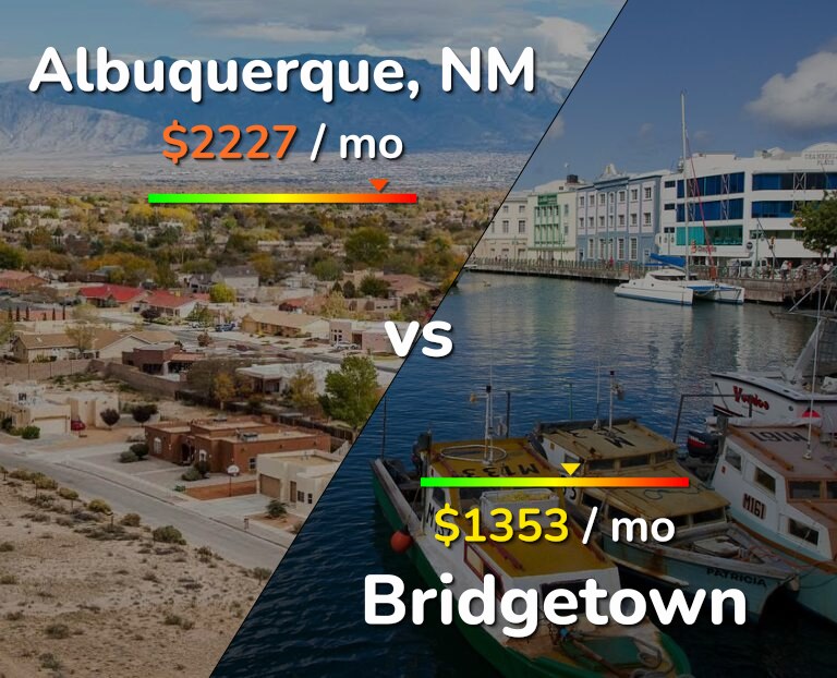 Cost of living in Albuquerque vs Bridgetown infographic