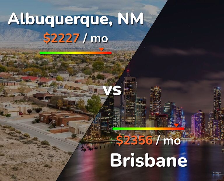 Cost of living in Albuquerque vs Brisbane infographic