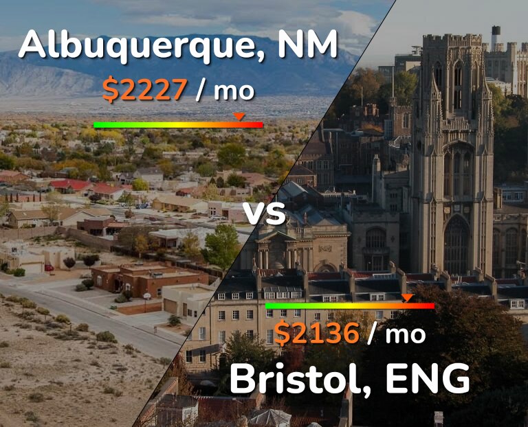 Cost of living in Albuquerque vs Bristol infographic