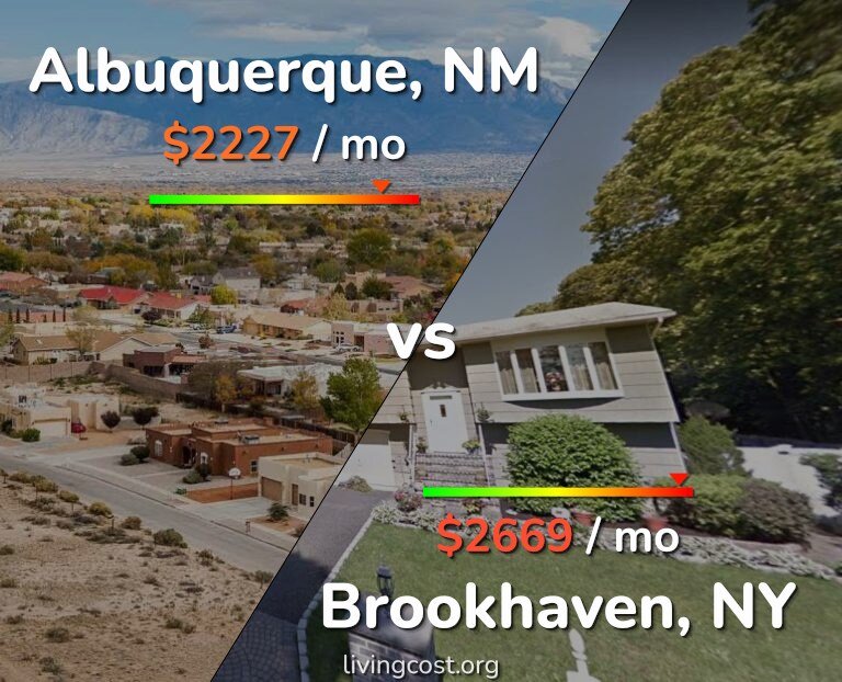 Cost of living in Albuquerque vs Brookhaven infographic