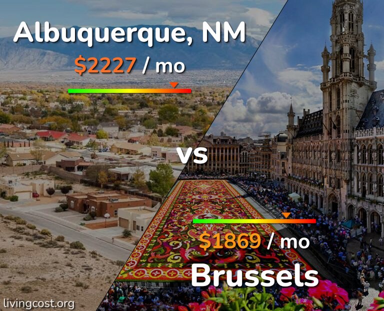 Cost of living in Albuquerque vs Brussels infographic