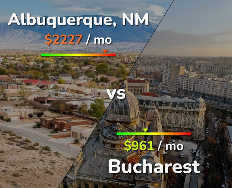 Cost of living in Albuquerque vs Bucharest infographic