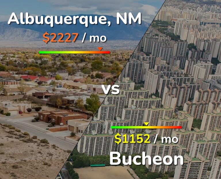 Cost of living in Albuquerque vs Bucheon infographic