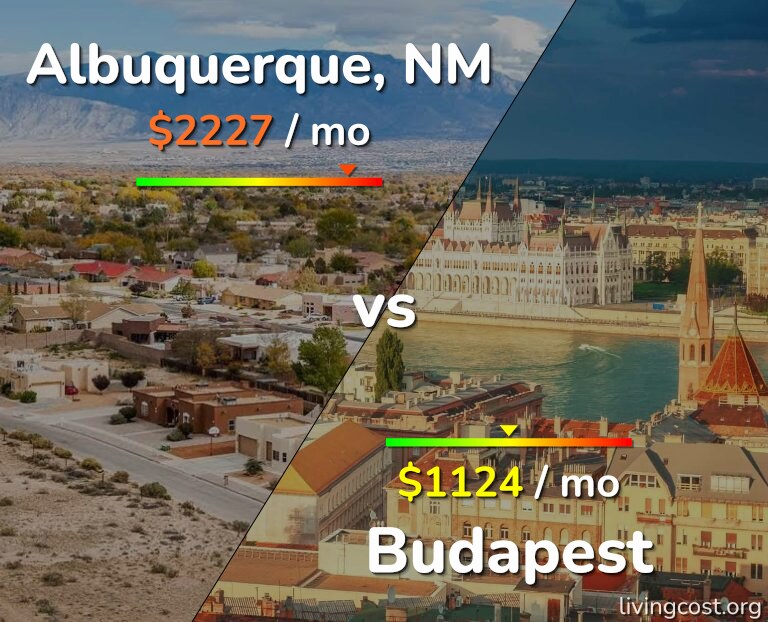 Cost of living in Albuquerque vs Budapest infographic