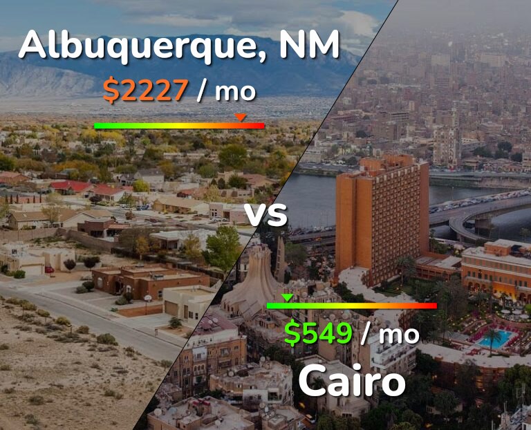 Cost of living in Albuquerque vs Cairo infographic