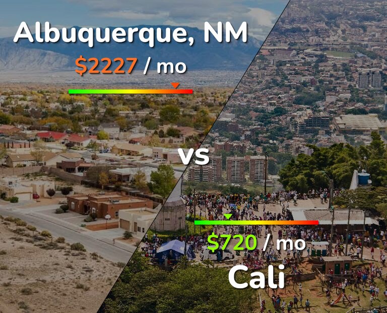 Cost of living in Albuquerque vs Cali infographic