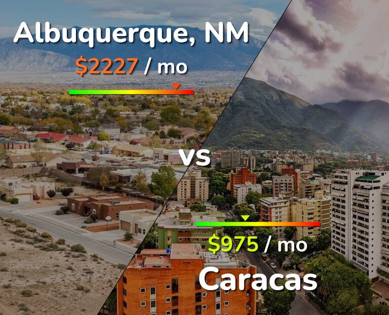 Cost of living in Albuquerque vs Caracas infographic