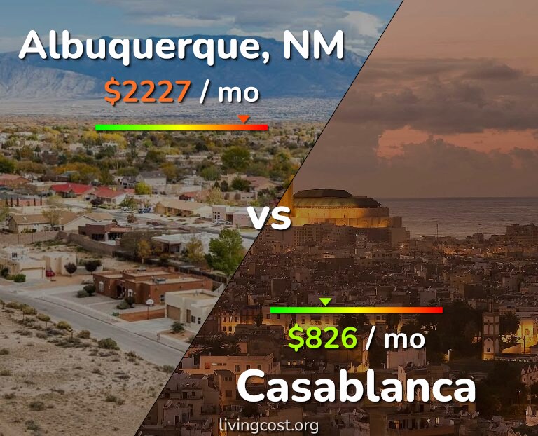 Cost of living in Albuquerque vs Casablanca infographic