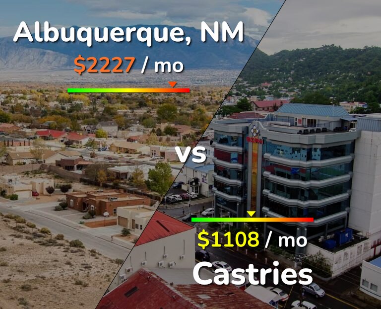 Cost of living in Albuquerque vs Castries infographic