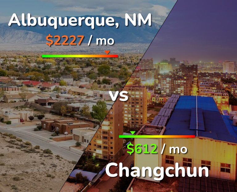 Cost of living in Albuquerque vs Changchun infographic