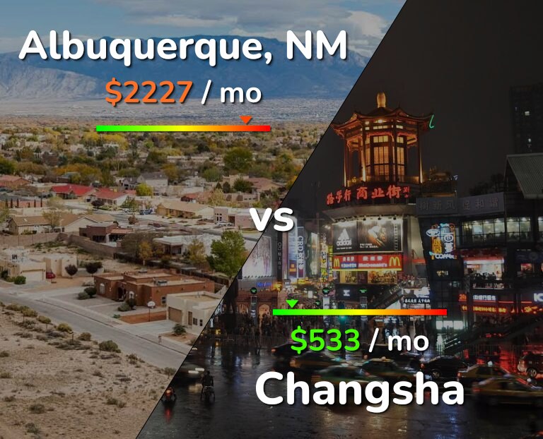 Cost of living in Albuquerque vs Changsha infographic