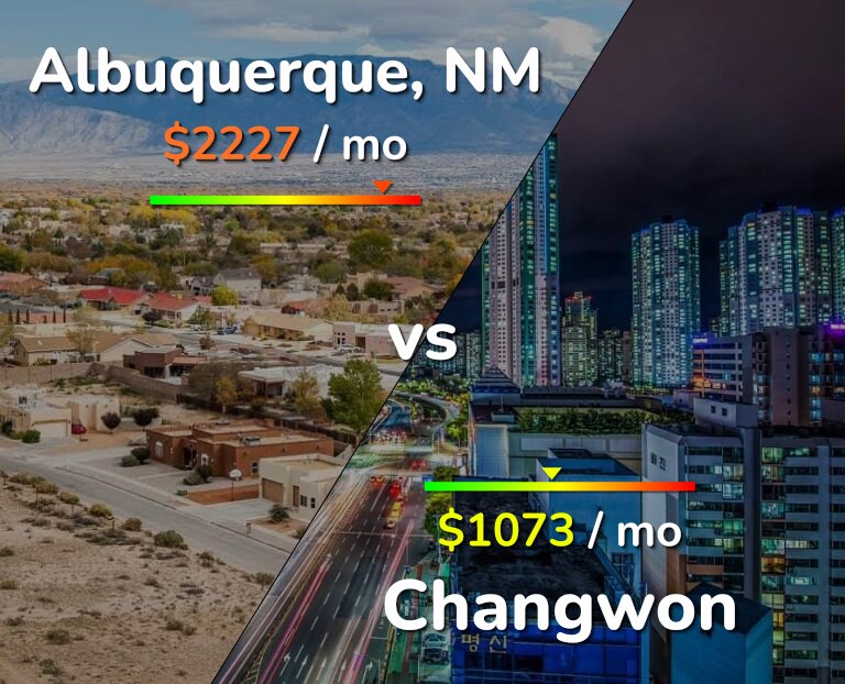 Cost of living in Albuquerque vs Changwon infographic