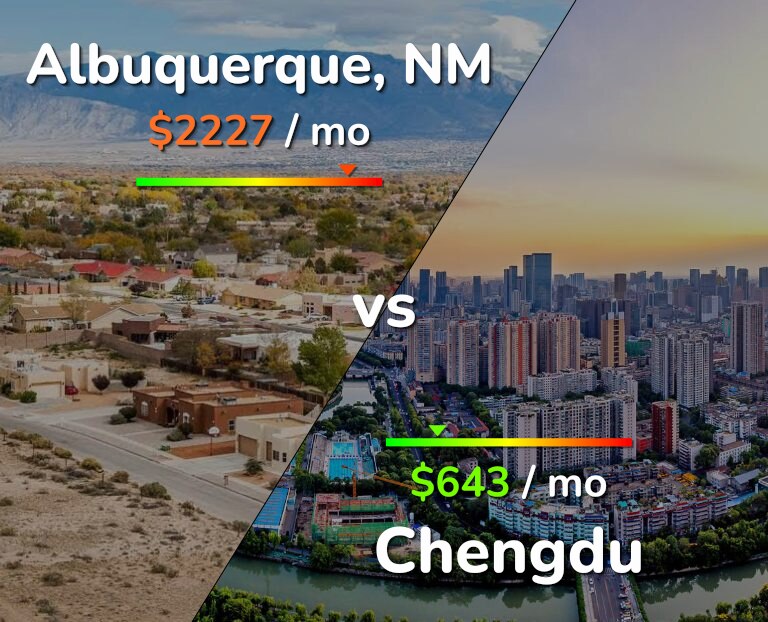 Cost of living in Albuquerque vs Chengdu infographic