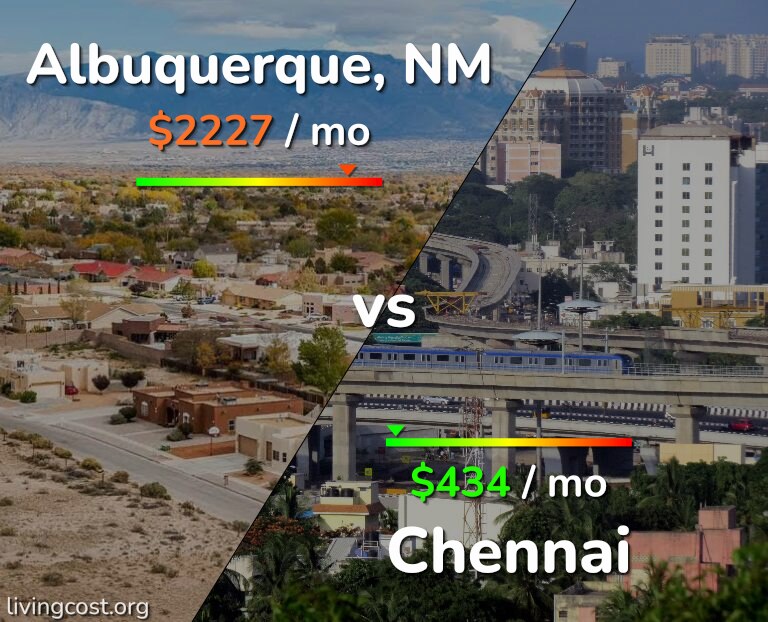 Cost of living in Albuquerque vs Chennai infographic